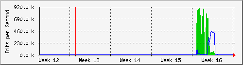 month