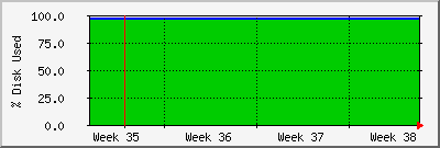 month