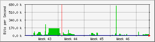 month