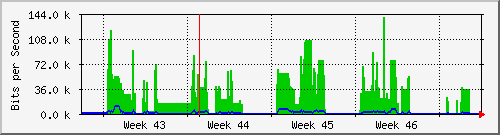 month