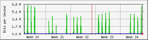 month